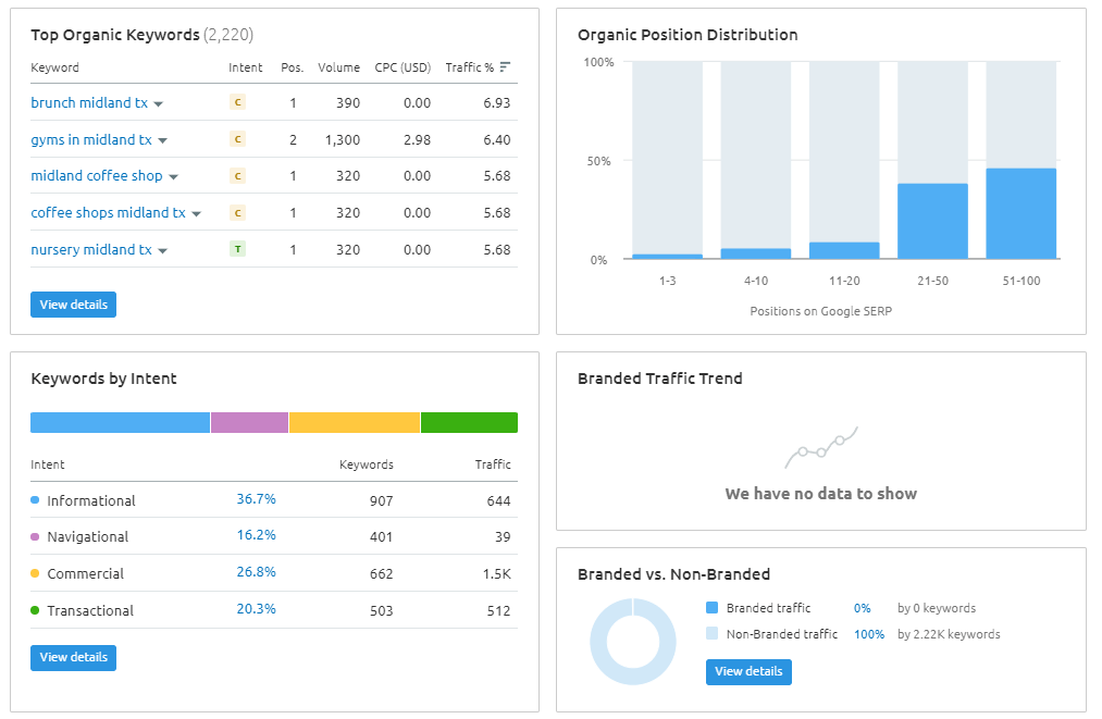 SEO SEMRUSH